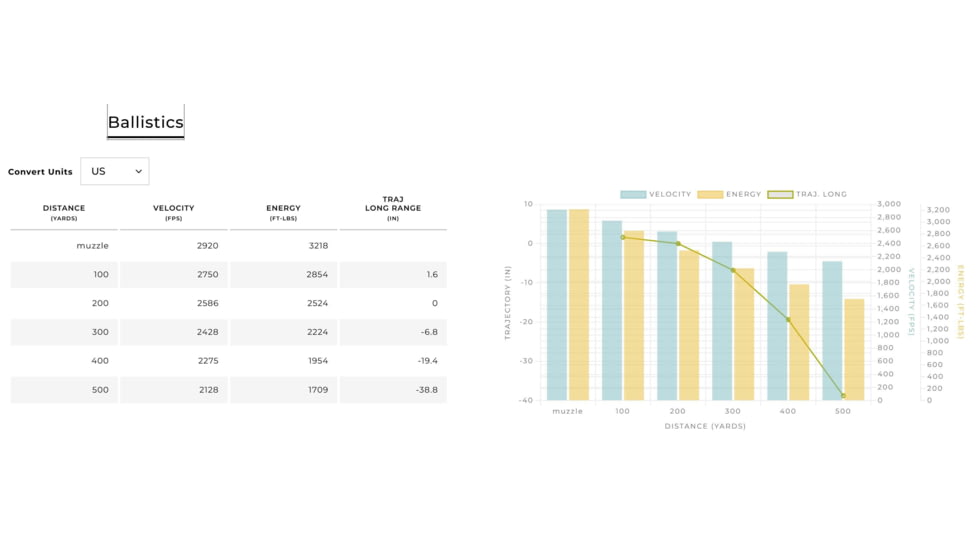 Winchester Ballistic Silvertip 6.8 Western 170 gr. Centerfire Rifle Ammunition, 20 Rounds, S68WLR
