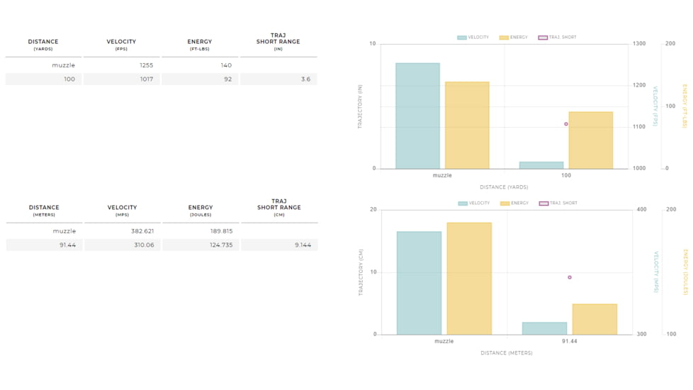 Winchester M-22 .22 Long Rifle 40 grain Copper Plated Lead Round Nose Rimfire Ammo, 1000 Rounds, S22LRT