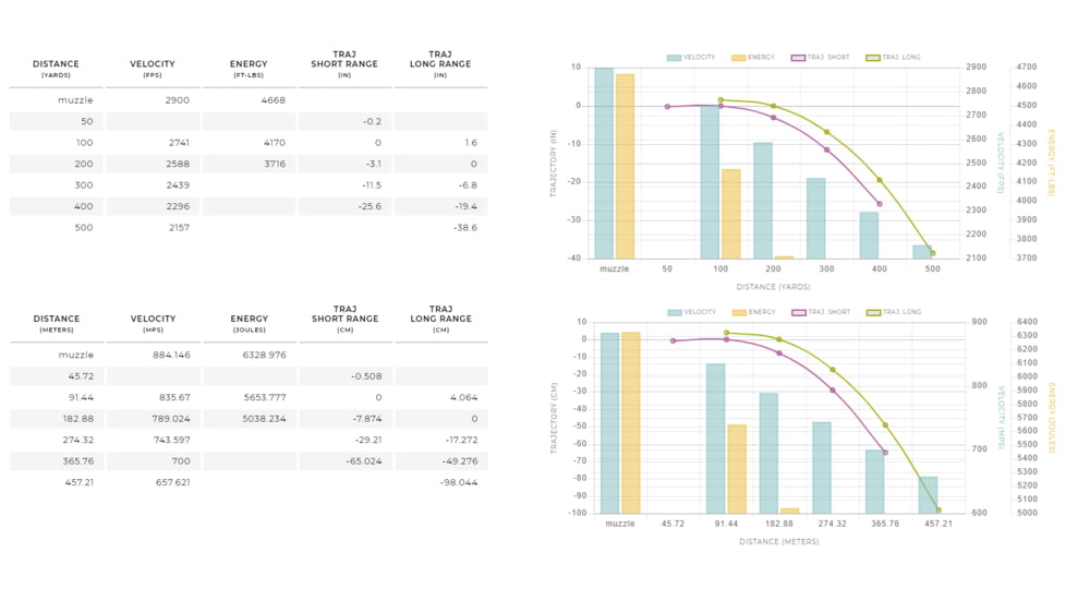 Winchester MATCH .338 Lapua Magnum 250 grain Boat Tail Hollow Point Centerfire Rifle Ammo, 20 Rounds, S338LM