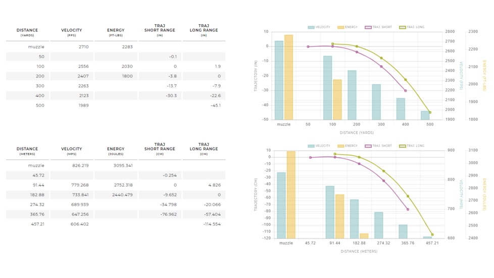 Winchester MATCH 6.5 Creedmoor 140 grain Boat Tail Hollow Point Centerfire Rifle Ammo, 20 Rounds, S65CM