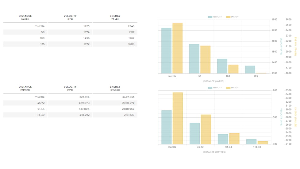 Winchester PARTITION GOLD 12 Gauge 385 grain 2.75in Centerfire Shotgun Slug Ammo, 5 Rounds, SSP12