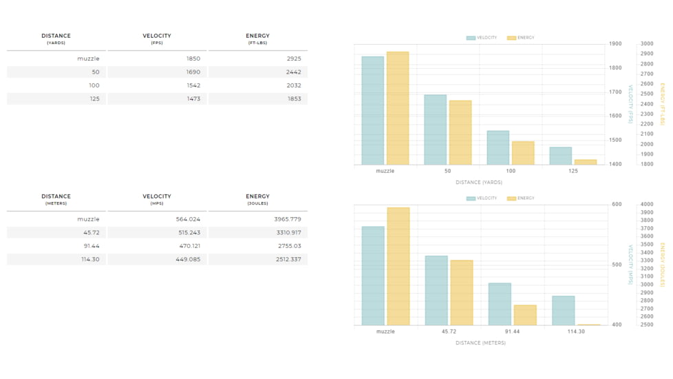 Winchester PARTITION GOLD 12 Gauge 385 grain 3in Centerfire Shotgun Slug Ammo, 5 Rounds, SSP123