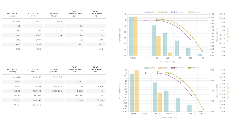 Winchester Power Core 95-5 .308 Winchester 150 grain Power-Core 95/5 Protected Hollow Point Centerfire Rifle Ammo, 20 Rounds, X308LF