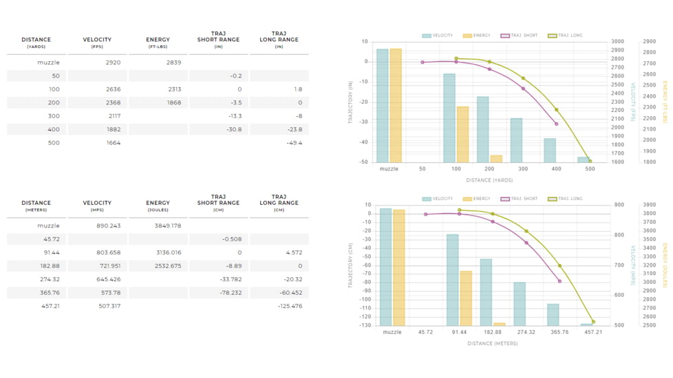 Winchester Power Max BondeD .30-06 Springfield 150 grain Notched Protected Hollow Point Brass Cased Centerfire Rifle Ammo, 20 Rounds, X30061BP