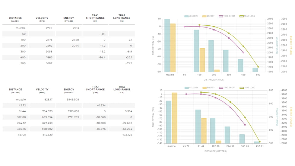 Winchester Power Max BondeD .30-06 Springfield 180 grain Notched Protected Hollow Point Brass Cased Centerfire Rifle Ammo, 20 Rounds, X30064BP