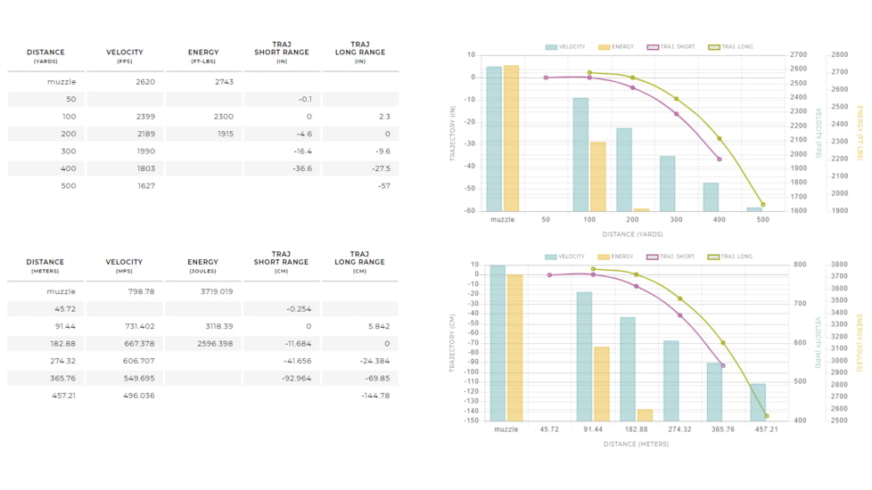 Winchester Power Max BondeD .308 Winchester 180 grain Bonded Rapid Expansion Protected Hollow Point Centerfire Rifle Ammo, 20 Rounds, X3086BP