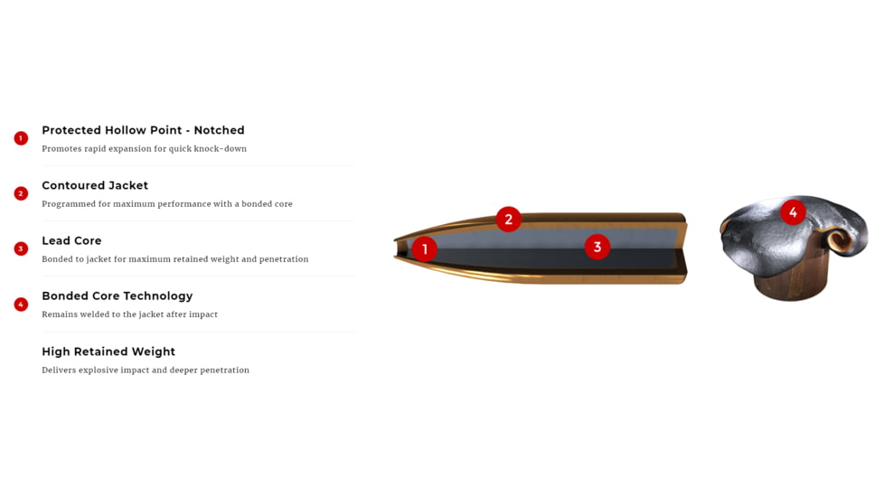 Winchester Power Max Bonded Rifle Ammo, .308 Winchester, Bonded Rapid Expansion Protected Hollow Point, 180 grain, 20 Rounds, X3086BP