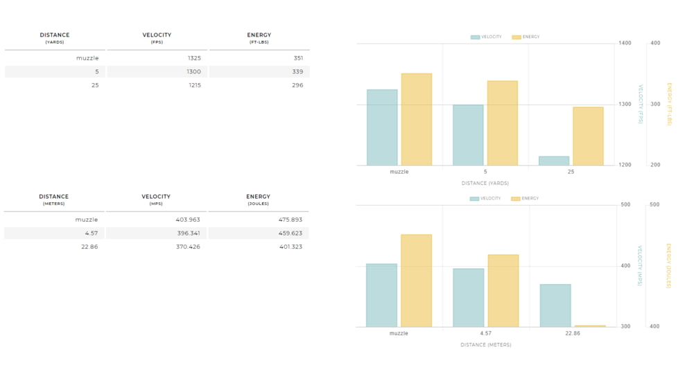 Winchester Super Clean 9 mm Luger 90 grain Full Metal Jacket Centerfire Pistol Ammo, 50 Rounds, W9MMLF