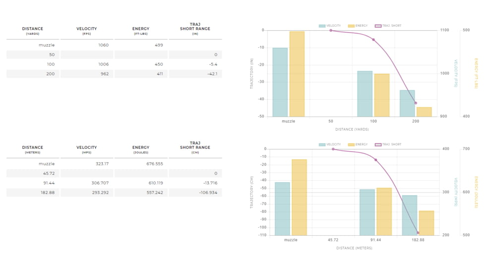 Winchester Super Suppressed .300 AAC Blackout 200 grain Full Metal Jacket Centerfire Rifle Ammo, 20 Rounds, SUP300BLK