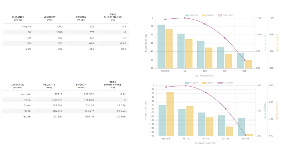 Winchester Super Suppressed .350 Legend 255 grain Subsonic Open Tip Range Centerfire Rifle Ammo, 20 Rounds, SUP350