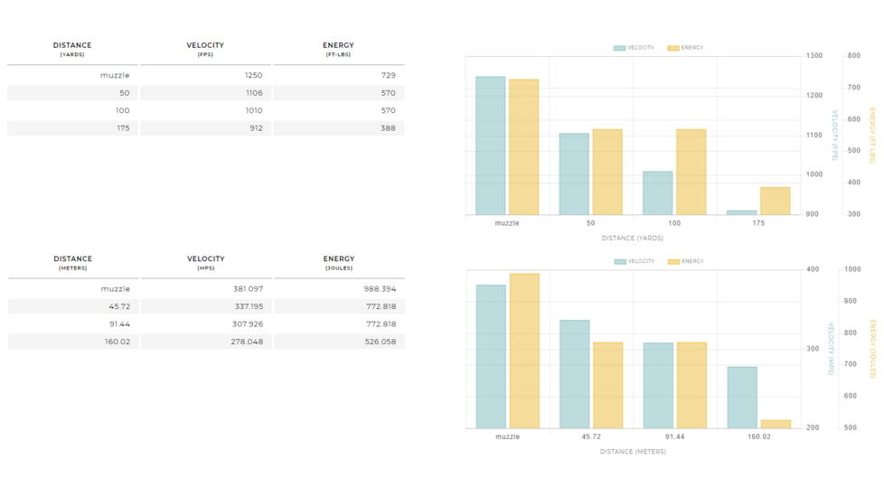 Winchester Super Suppressed .45 ACP 230 grain Full Metal Jacket Centerfire Pistol Ammo, 50 Rounds, SUP45