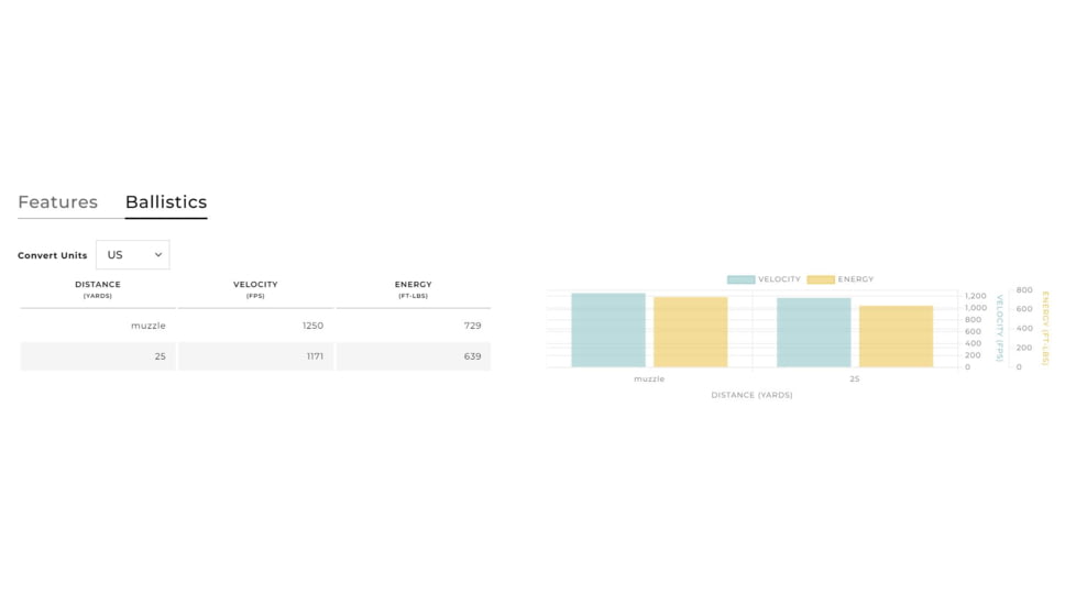 Winchester Super-X .44 Remington Magnum 210 Grain Silvertip Jacketed Hollow Point Centerfire Pistol Ammo, 20 Rounds, W44MST