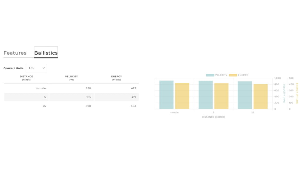 Winchester Super-X .45 Colt 225 Grain Silvertip Jacketed Hollow Point Centerfire Pistol Ammo, 20 Rounds, W45CST