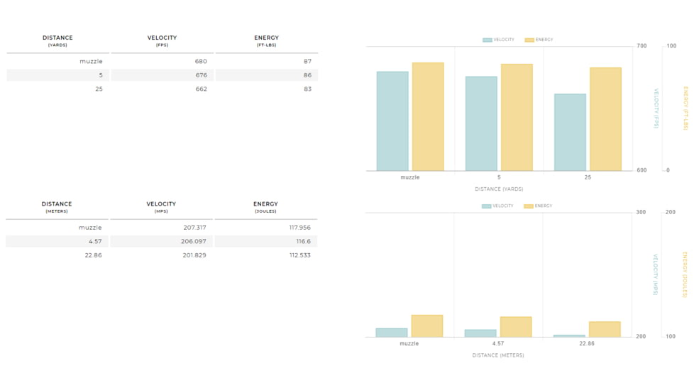 Winchester Super-X HANDGUN .32 S&amp;W 85 grain Lead Round Nose Brass Cased Centerfire Pistol Ammo, 50 Rounds, X32SWP