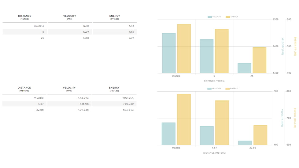 Winchester Super-X HANDGUN .357 Magnum 125 grain Jacketed Hollow Point Centerfire Pistol Ammo, 50 Rounds, X3576P