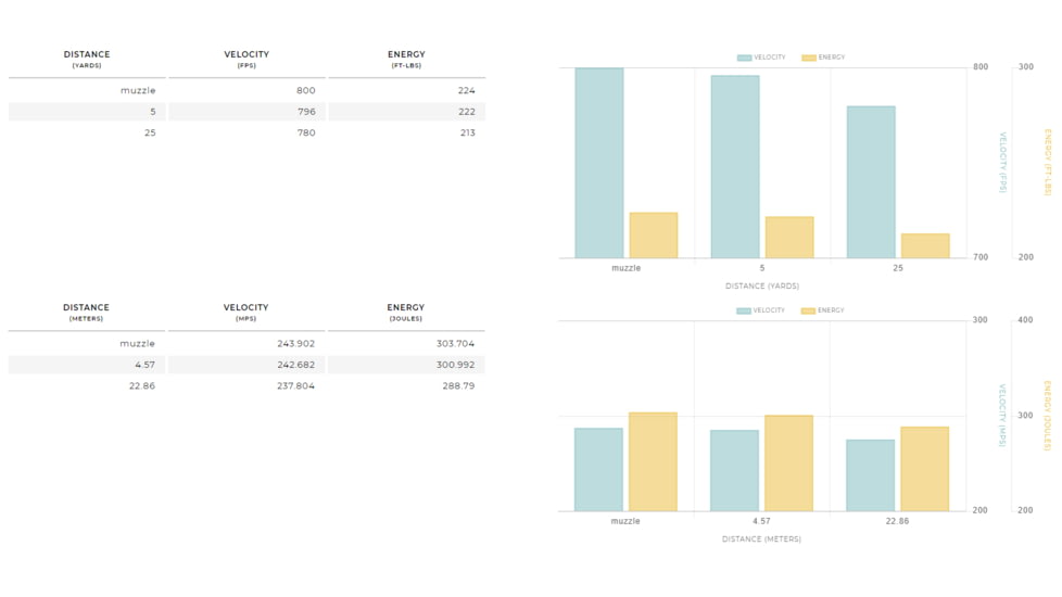 Winchester Super-X HANDGUN .38 Special 158 grain Lead Flat Nose Centerfire Pistol Ammo, 50 Rounds, USA38CB