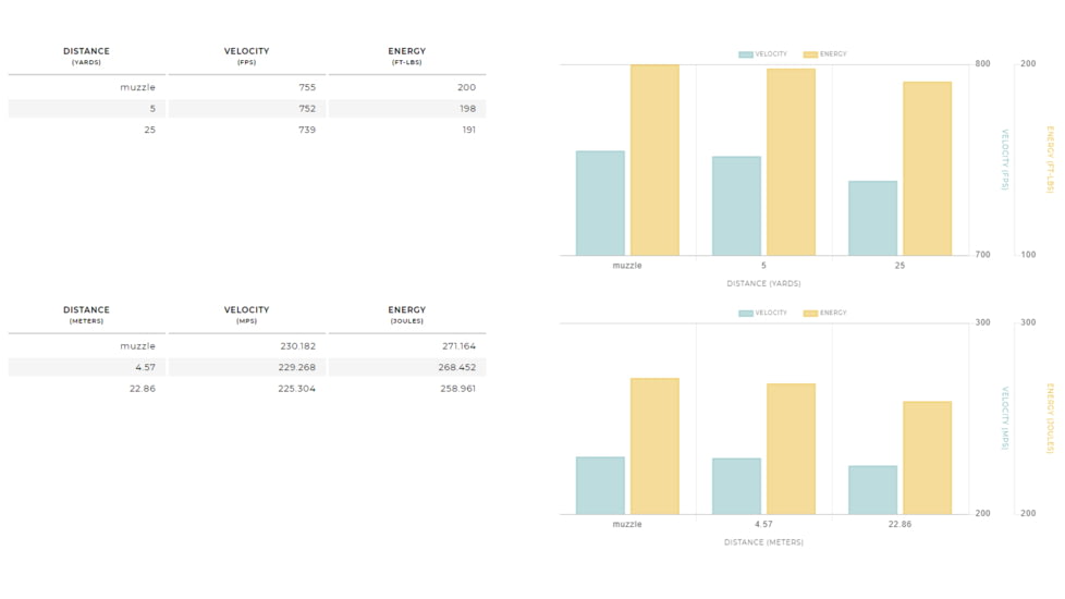 Winchester Super-X HANDGUN .38 Special 158 grain Lead Round Nose Centerfire Pistol Ammo, 50 Rounds, X38S1P