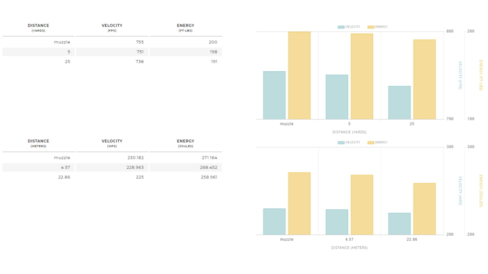 Winchester Super-X HANDGUN .38 Special 158 grain Lead Semi-Wadcutter Centerfire Pistol Ammo, 50 Rounds, X38WCPSV
