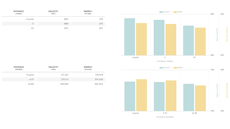 Winchester Super-X HANDGUN .38 Special +P 158 grain Semi-Wadcutter Hollow Point Centerfire Pistol Ammo, 50 Rounds, X38SPD