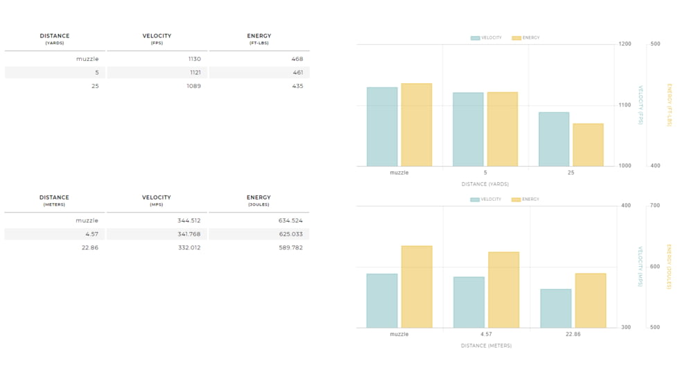 Winchester Super-X HANDGUN .40 S&amp;W 165 grain WinClean Enclosed Base Centerfire Pistol Ammo, 50 Rounds, WC401