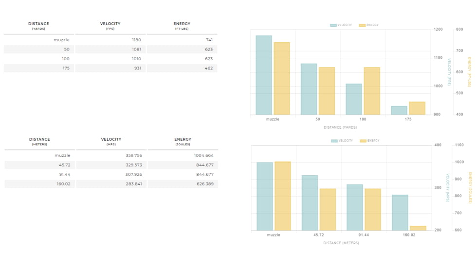 Winchester Super-X HANDGUN .44 Magnum 240 grain Hollow Soft Point Centerfire Pistol Ammo, 20 Rounds, X44MHSP2