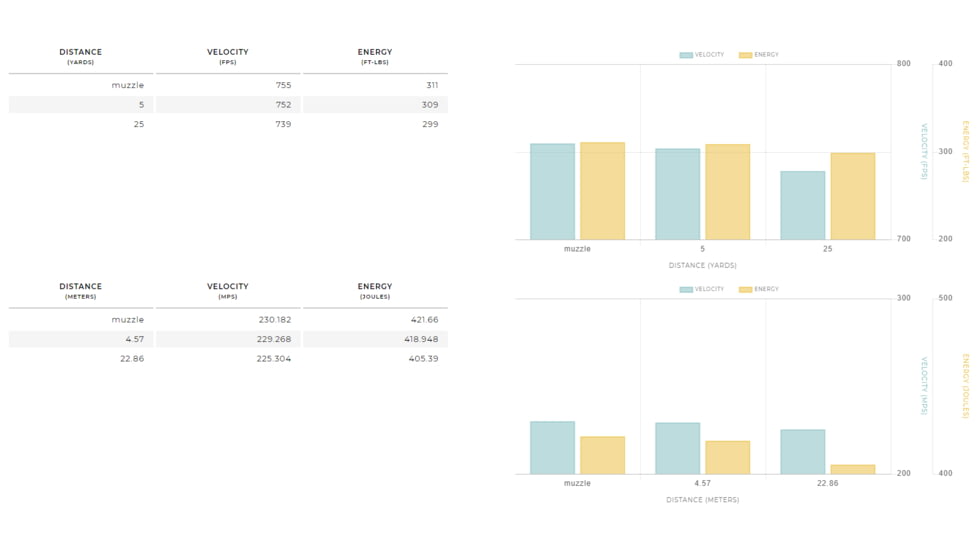 Winchester Super-X HANDGUN .44 Special 246 grain Lead Round Nose Centerfire Pistol Ammo, 50 Rounds, X44SP