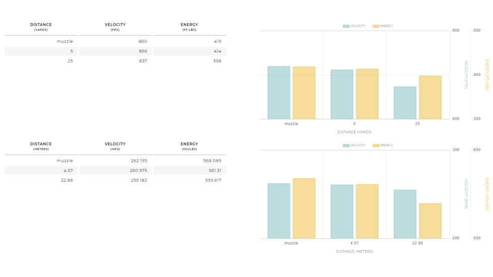 Winchester Super-X HANDGUN .45 Colt 255 grain Lead Round Nose Brass Cased Centerfire Pistol Ammo, 20 Rounds, X45CP2
