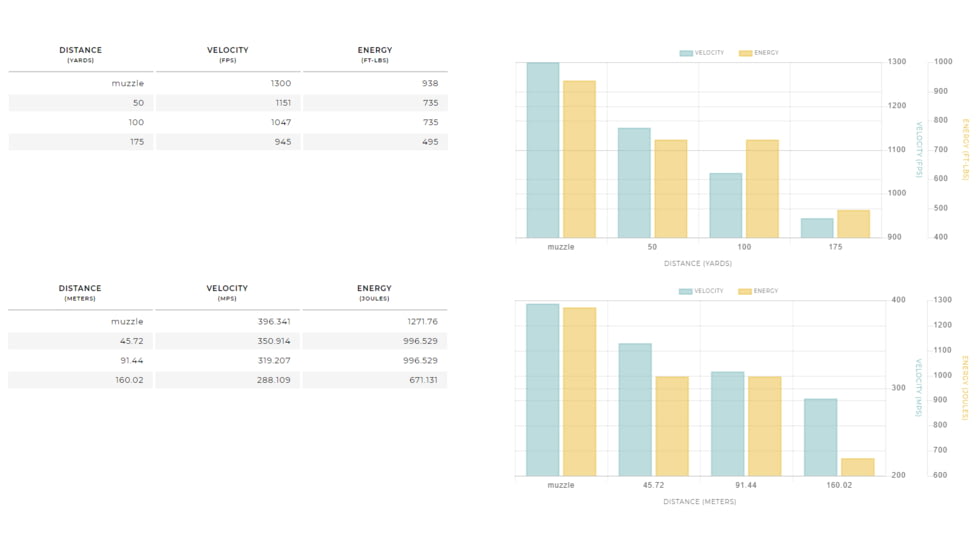 Winchester Super-X HANDGUN .454 Casull 250 grain Jacketed Hollow Point Centerfire Pistol Ammo, 20 Rounds, X454C3