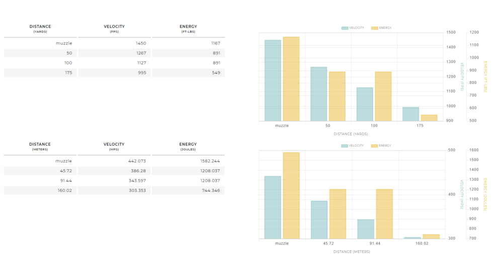 Winchester Super-X HANDGUN .460 S&amp;W 250 grain Jacketed Hollow Point Centerfire Pistol Ammo, 20 Rounds, X460SW