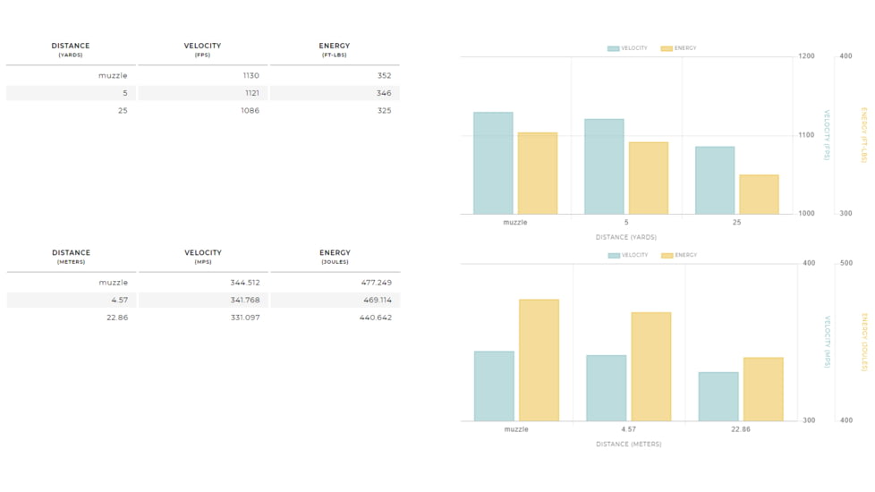 Winchester Super-X HANDGUN 9 mm Luger 124 grain WinClean Enclosed Base Centerfire Pistol Ammo, 50 Rounds, WC92