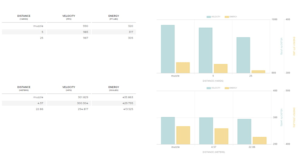 Winchester Super-X HANDGUN 9 mm Luger 147 grain WinClean Enclosed Base Brass Cased Centerfire Pistol Ammo, 50 Rounds, WC93