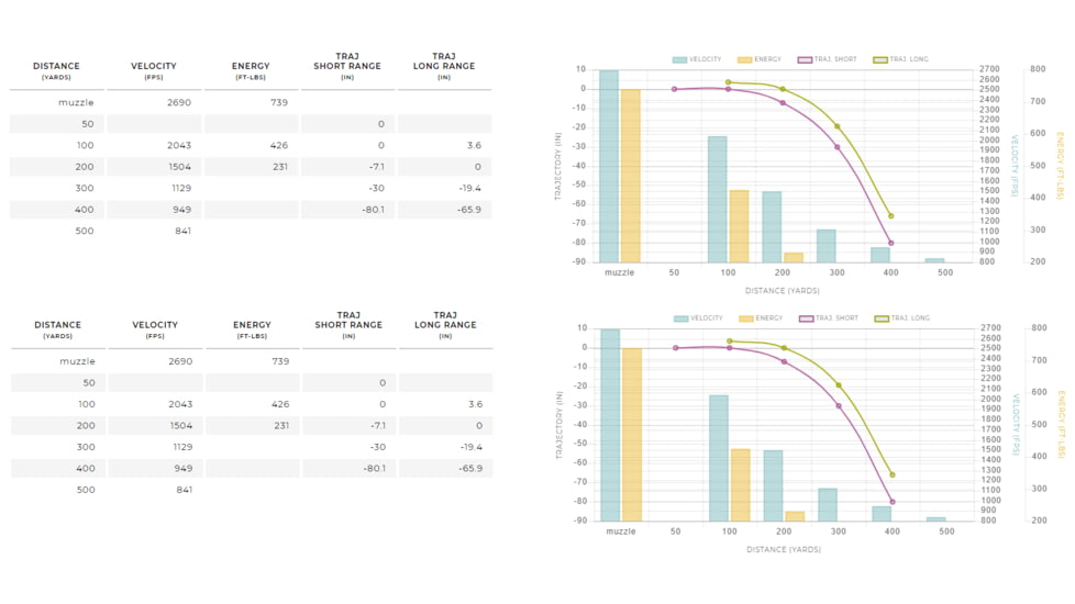 Winchester Super-X RIFLE .22 Hornet 46 grain Jacketed Hollow Point Centerfire Rifle Ammo, 50 Rounds, X22H2