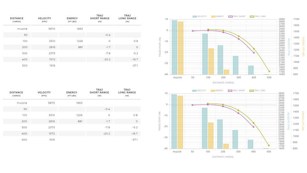 Winchester Super-X RIFLE .220 Swift 50 grain Jacketed Soft Point Centerfire Rifle Ammo, 20 Rounds, X220S