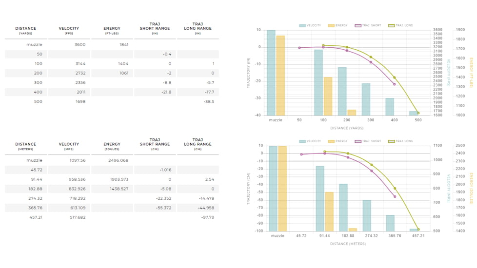 Winchester Super-X RIFLE .223 Winchester Super Short Magnum 64 grain Power-Point Brass Cased Centerfire Rifle Ammo, 20 Rounds, X223WSS1