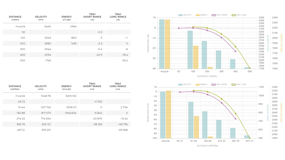 Winchester Super-X RIFLE .25-06 Remington 90 grain Positive Expanding Point Brass Cased Centerfire Rifle Ammo, 20 Rounds, X25061