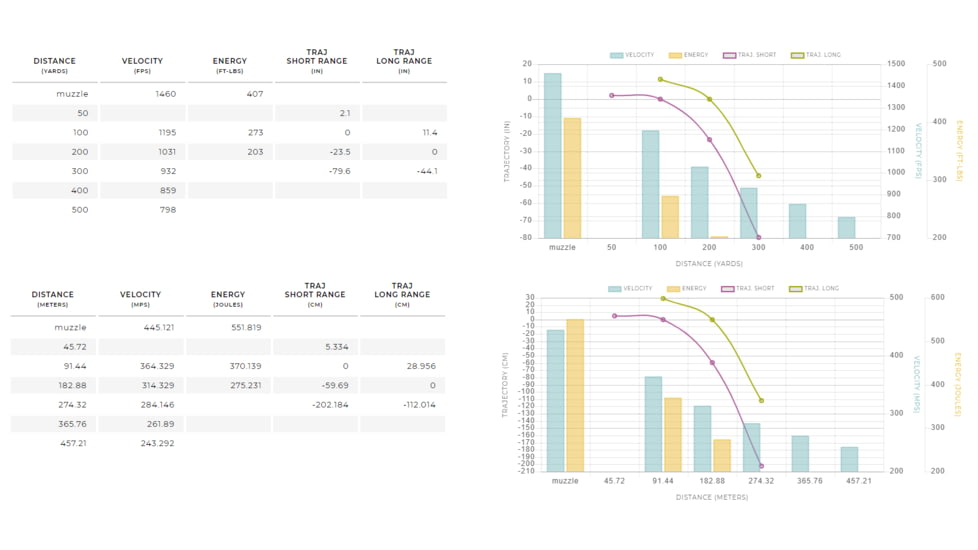 Winchester Super-X RIFLE .25-20 Winchester 86 grain Jacketed Soft Point Centerfire Rifle Ammo, 50 Rounds, X25202