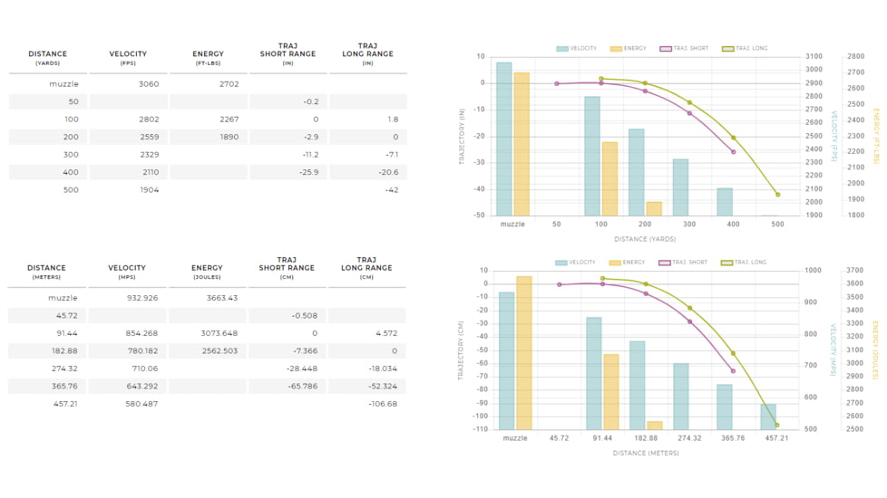 Winchester Super-X RIFLE .270 Winchester 130 grain Power-Point Brass Cased Centerfire Rifle Ammo, 20 Rounds, X2705