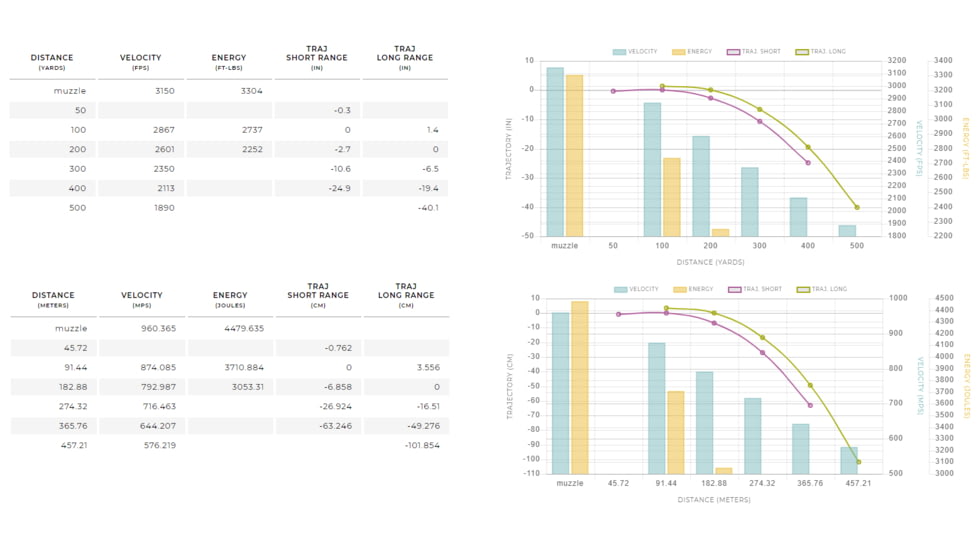 Winchester Super-X RIFLE .270 Winchester Short Magnum 150 grain Power-Point Brass Cased Centerfire Rifle Ammo, 20 Rounds, X270WSM
