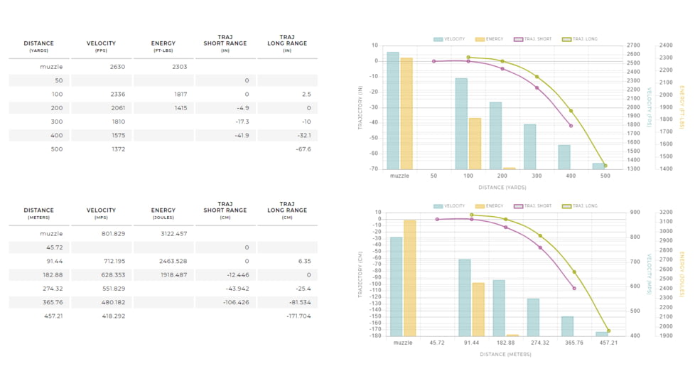 Winchester Super-X RIFLE .300 Savage 150 grain Power-Point Centerfire Rifle Ammo, 20 Rounds, X3001