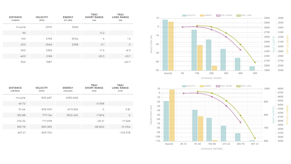 Winchester Super-X RIFLE .300 Winchester Short Magnum 180 grain Power-Point Brass Cased Centerfire Rifle Ammo, 20 Rounds, X300WSM