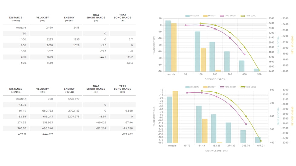 Winchester Super-X RIFLE .303 British 180 grain Power-Point Brass Cased Centerfire Rifle Ammo, 20 Rounds, X303B1