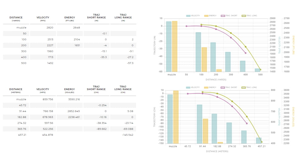 Winchester Super-X RIFLE .308 Winchester 150 grain Power-Point Brass Cased Centerfire Rifle Ammo, 20 Rounds, X3085