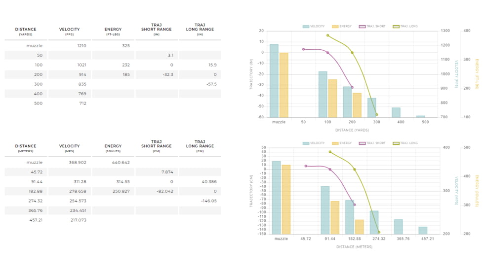 Winchester Super-X RIFLE .32-20 Winchester 100 grain Lead Flat Nose Brass Cased Centerfire Rifle Ammo, 50 Rounds, X32201