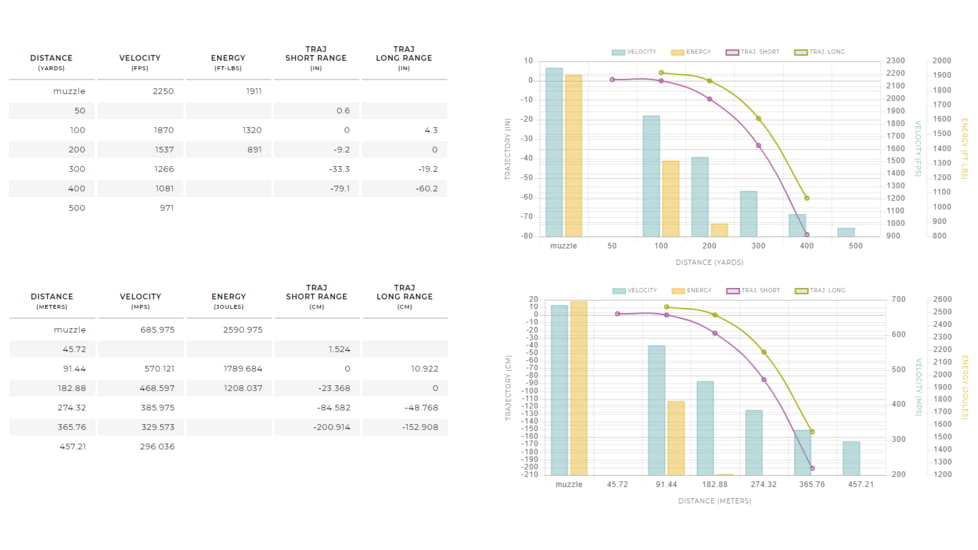 Winchester Super-X RIFLE .32 Winchester Special 170 grain Power-Point Centerfire Rifle Ammo, 20 Rounds, X32WS2