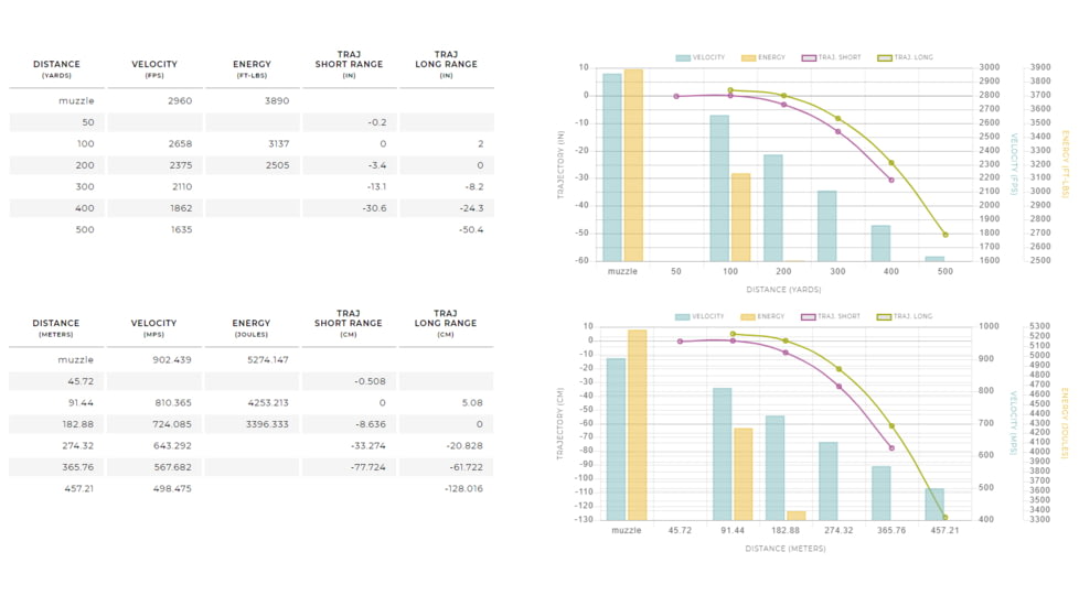 Winchester Super-X RIFLE .338 Win Mag 200 grain Power-Point Centerfire Rifle Ammo, 20 Rounds, X3381