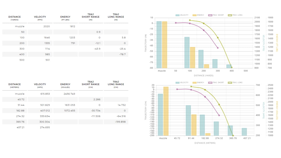 Winchester Super-X RIFLE .35 Remington 200 grain Power-Point Centerfire Rifle Ammo, 20 Rounds, X35R1