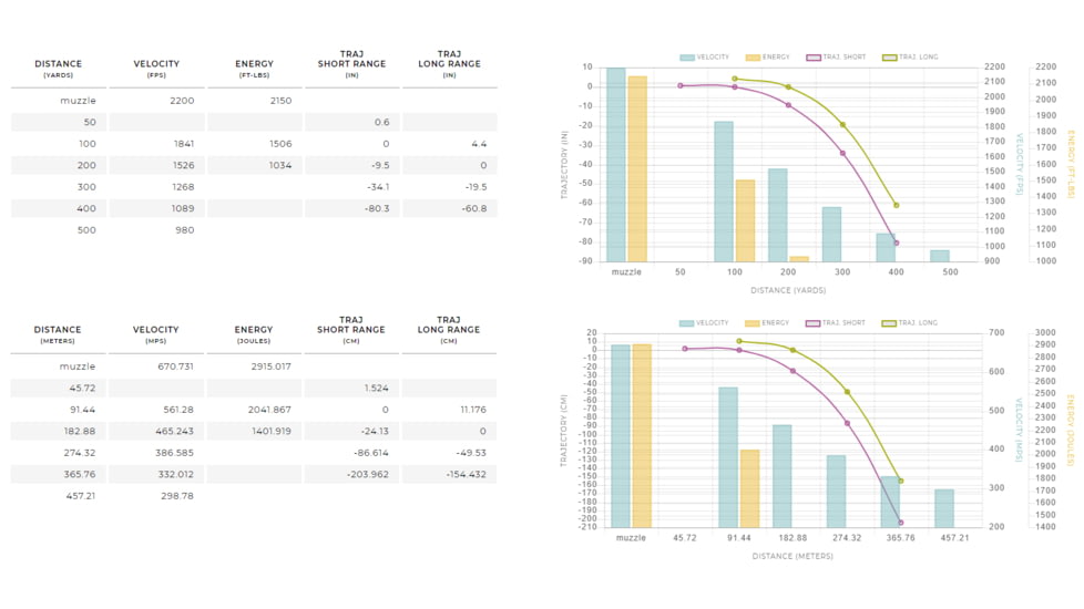 Winchester Super-X RIFLE .375 Winchester 200 grain Power-Point Brass Cased Centerfire Rifle Ammo, 20 Rounds, X375W