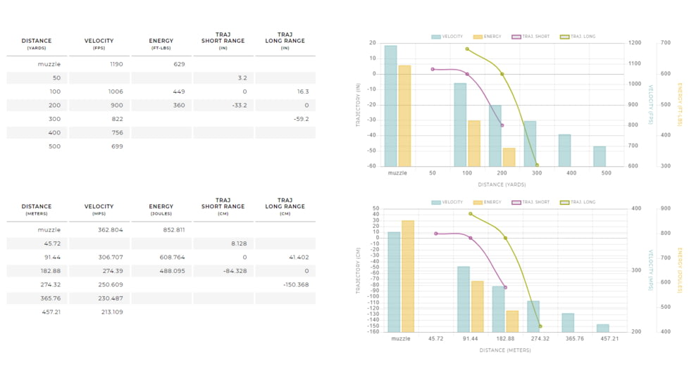 Winchester Super-X RIFLE .44-40 Winchester 200 grain Power-Point Centerfire Rifle Ammo, 50 Rounds, X4440