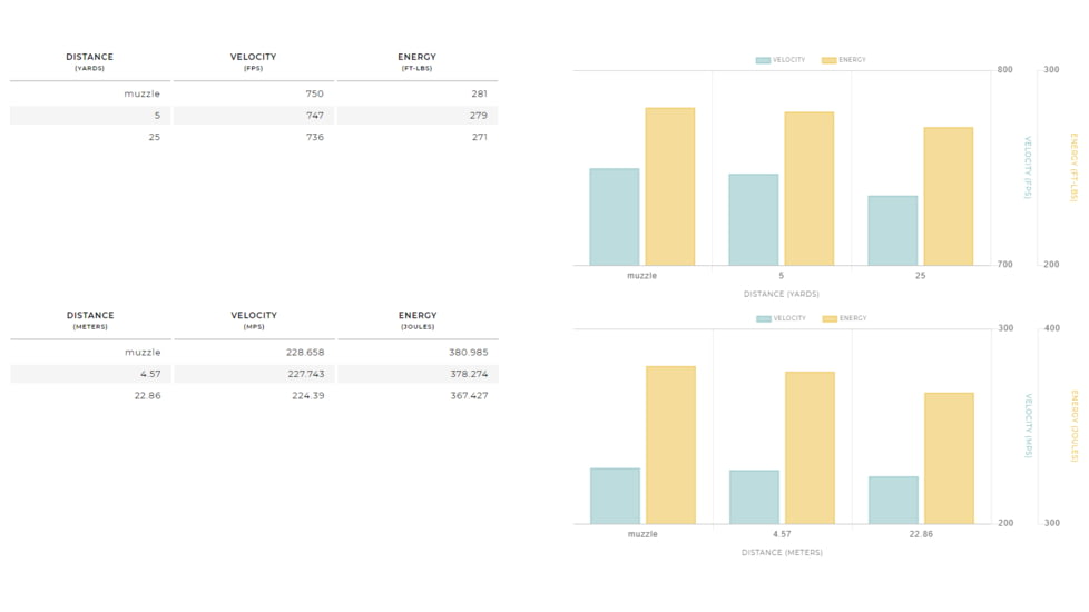 Winchester Super-X RIFLE .44-40 Winchester 225 grain Cowboy Action Lead Flat Nose Centerfire Rifle Ammo, 50 Rounds, USA4440CB