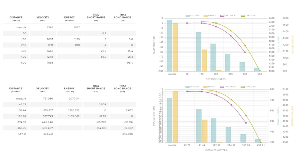 Winchester Super-X RIFLE 7.62x39 mm 123 grain Power-Point Brass Cased Centerfire Rifle Ammo, 20 Rounds, X76239